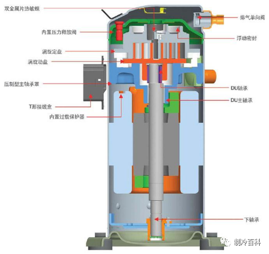 压缩机可直接启动吗？什么情况下要软启动？