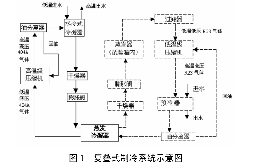 复叠式制冷系统如何快速判断故障